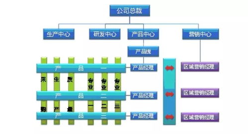 企業如何突破成長瓶頸，構建核心競爭力